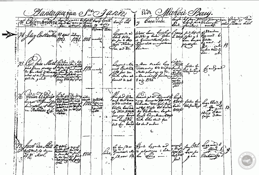 1728. Page from first tax rolls compiled for St. John.