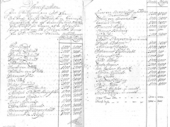 1722. List of first plantation owners on St. John.